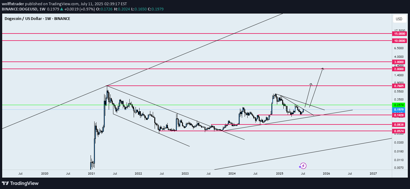 Satın al،Teknik،wolffxtrader