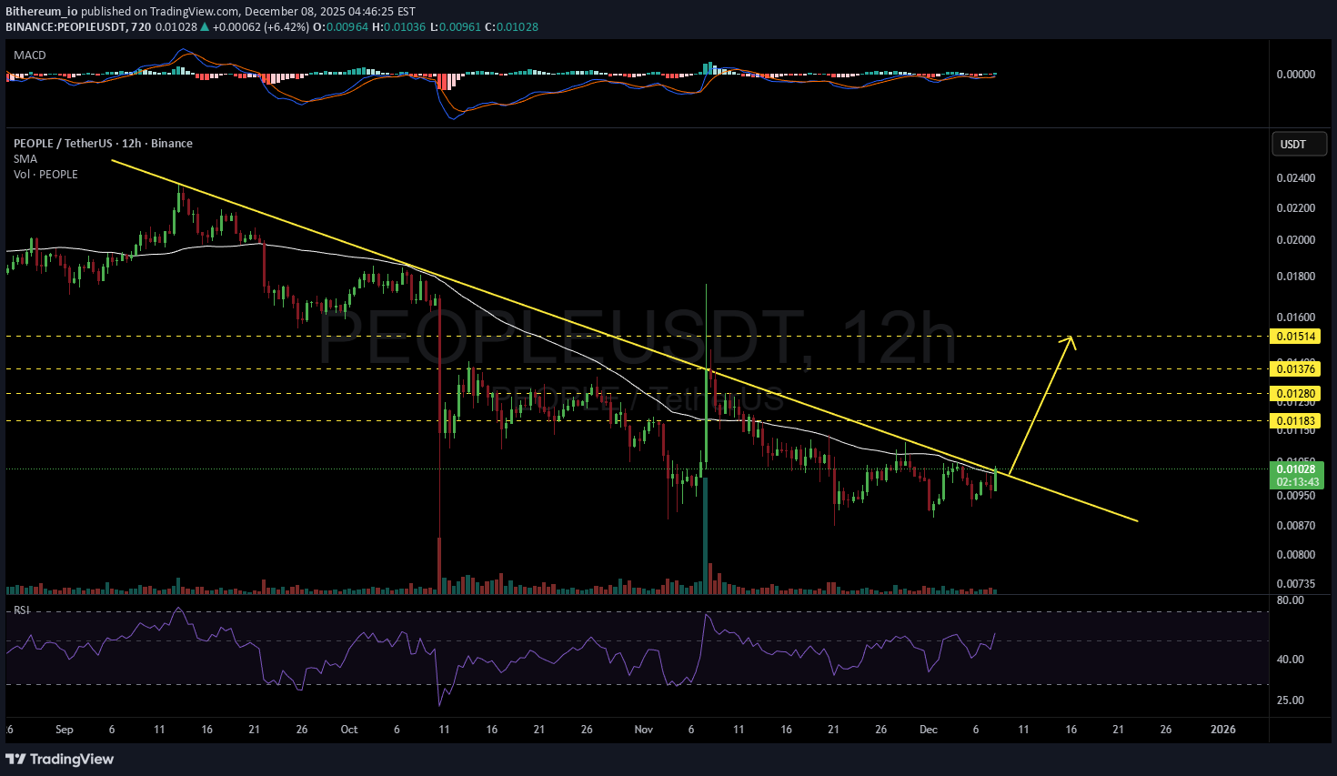 PEOPLE،التحليل الفني،Bithereum_io