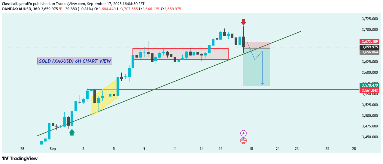 SellPAXG،Technical،ClassicallegendFx