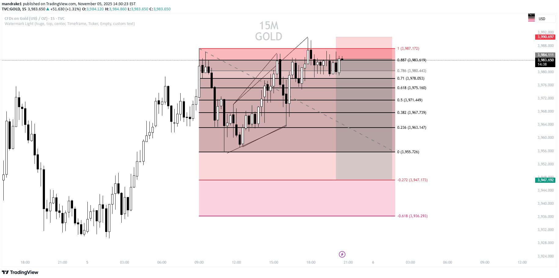 PAXG،Teknik،mandrake1