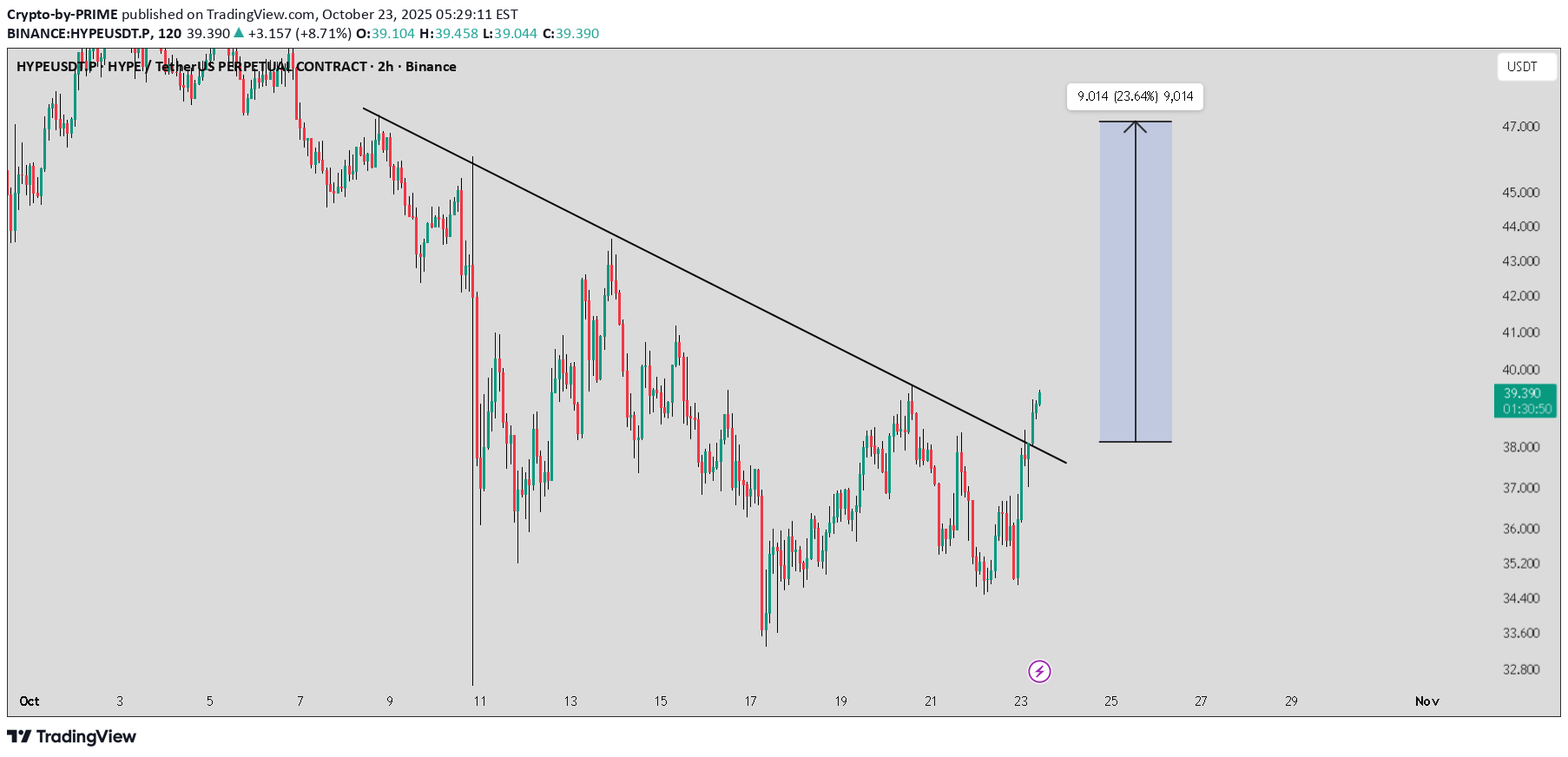 خریدHYPE،تکنیکال،Crypto-by-PRIME