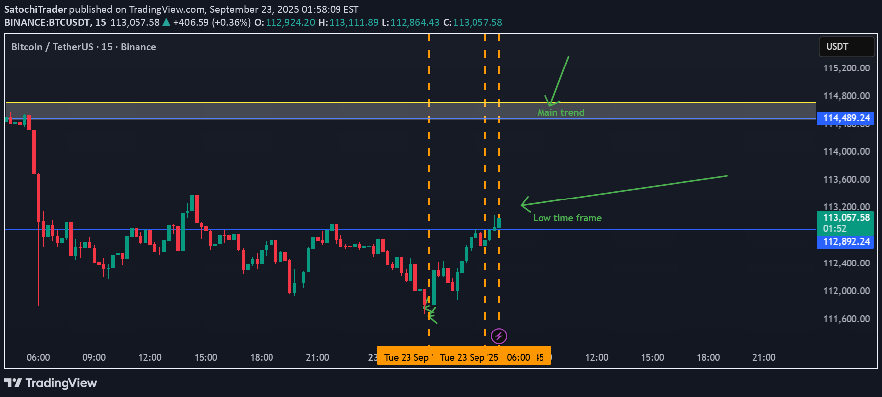 BuyBTC،Technical،SatochiTrader
