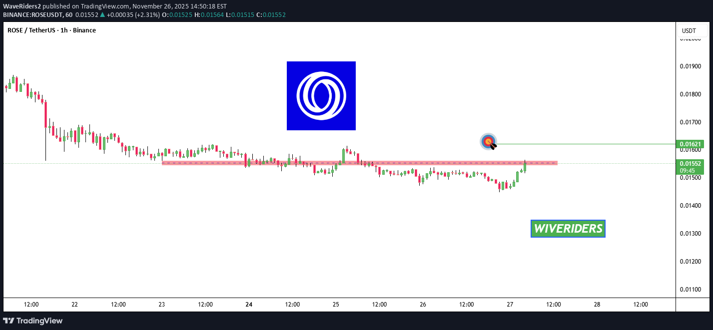 Satın alROSE،Teknik،WaveRiders2