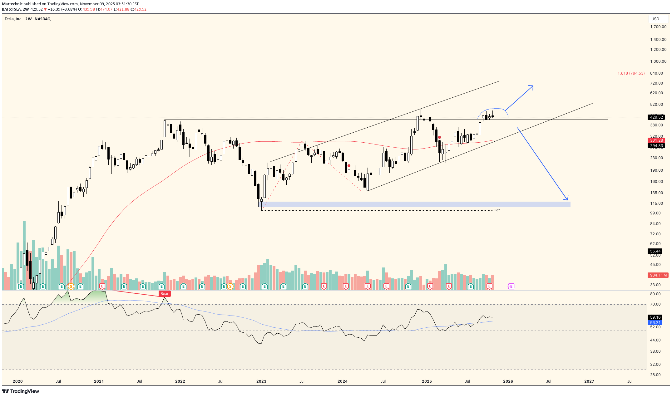 TSLAX،تکنیکال،Martechnic