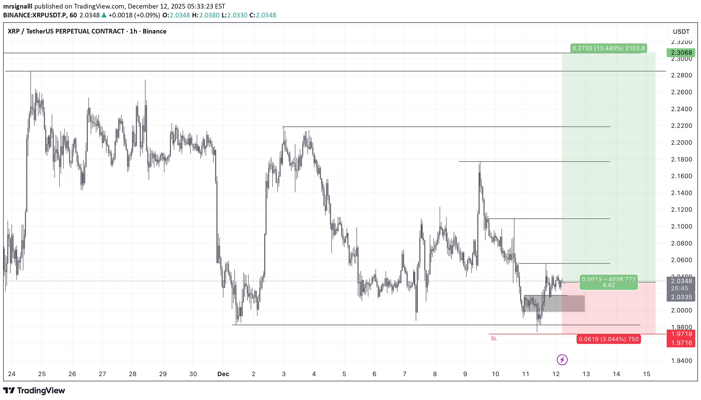 خریدXRP،تکنیکال،mrsignalll