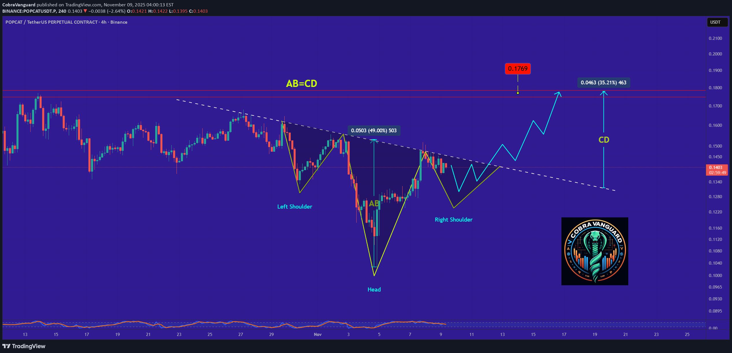 خرید،تکنیکال،CobraVanguard