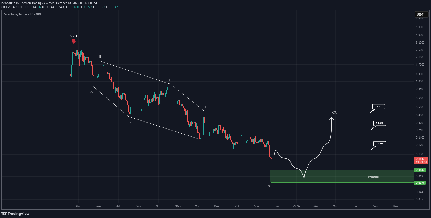 ،تکنیکال،behdark