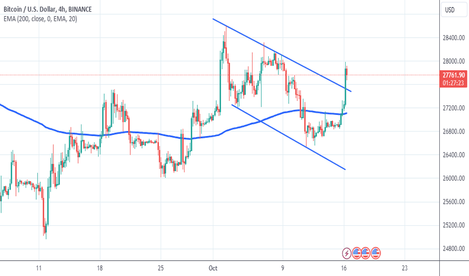 فروشBTC،تکنیکال،TradeGeniusPro