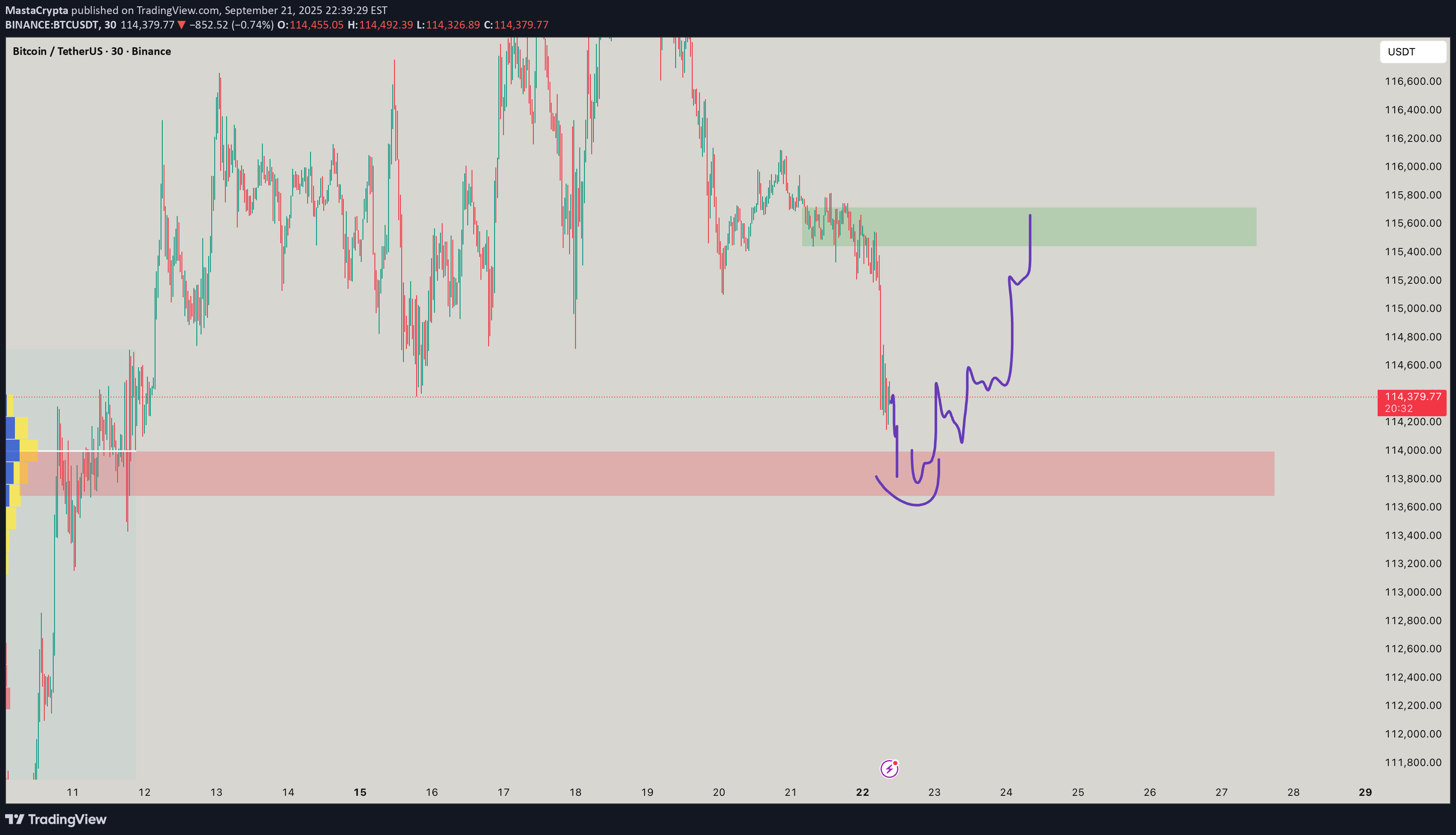 BuyBTC،Technical،MastaCrypta