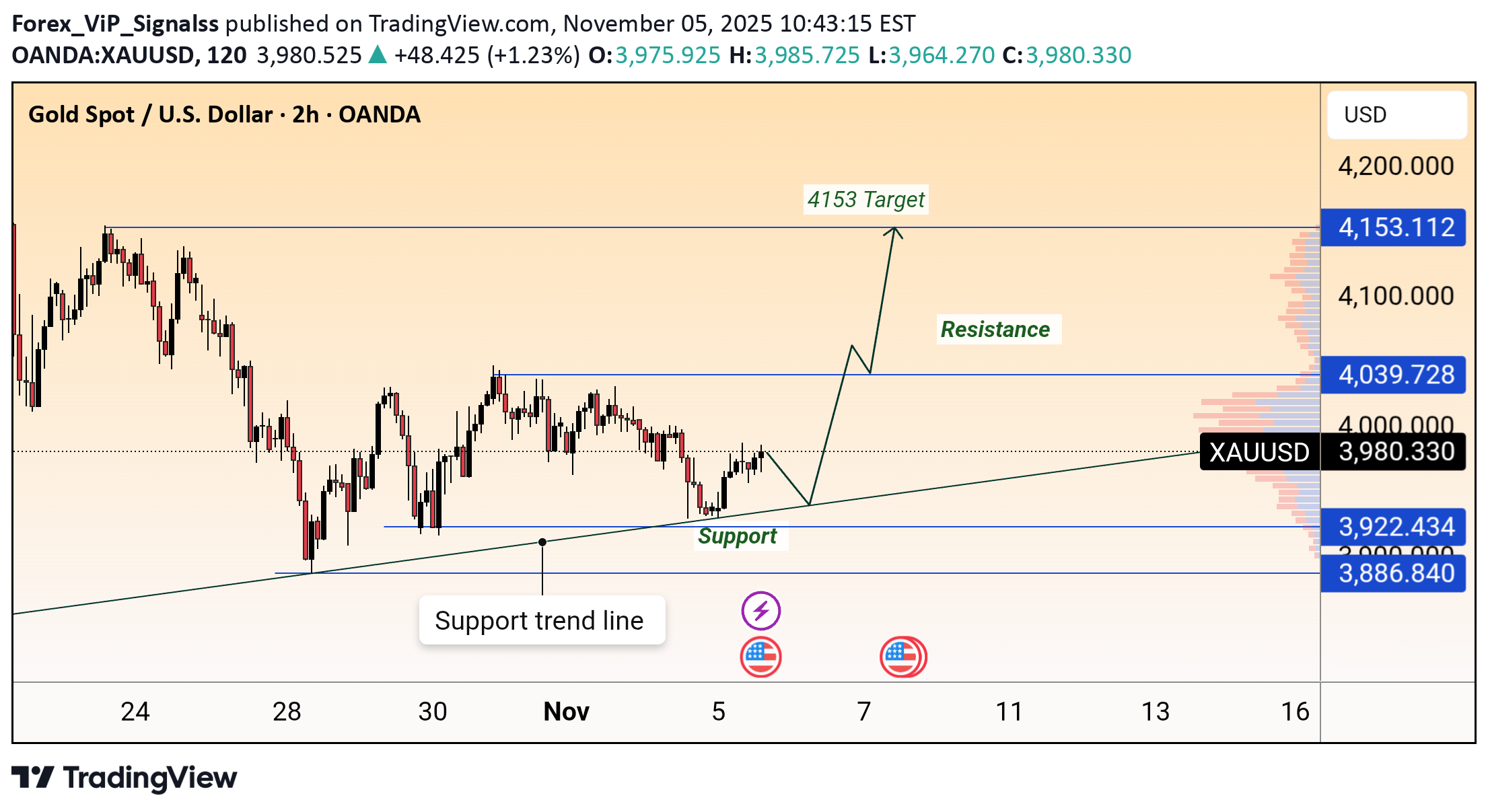فروشPAXG،تکنیکال،Forex_ViP_Signalss