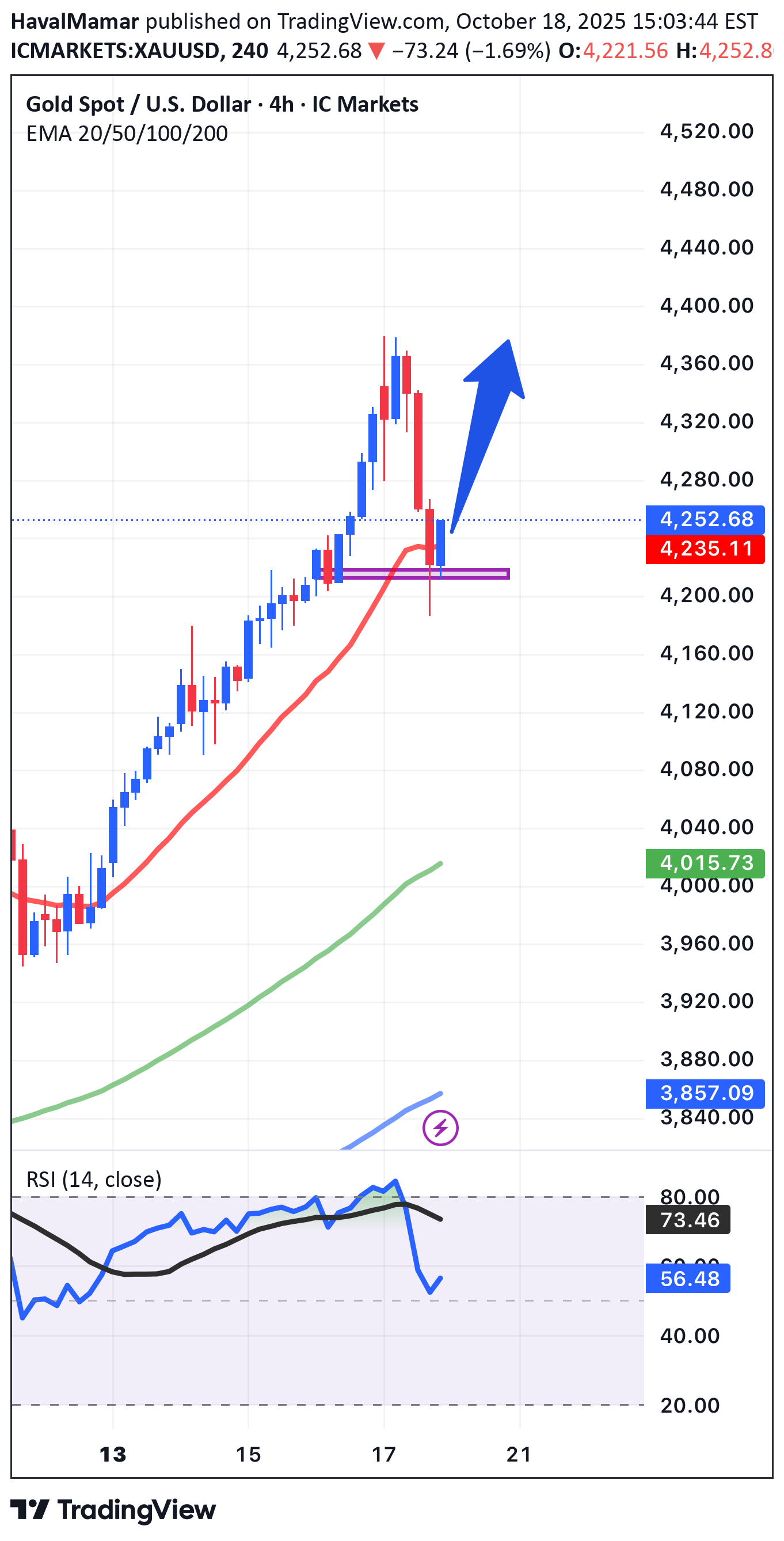 Satın alPAXG،Teknik،HavalMamar