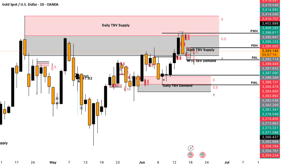 PAXG،تکنیکال،unkn0wntrad3r