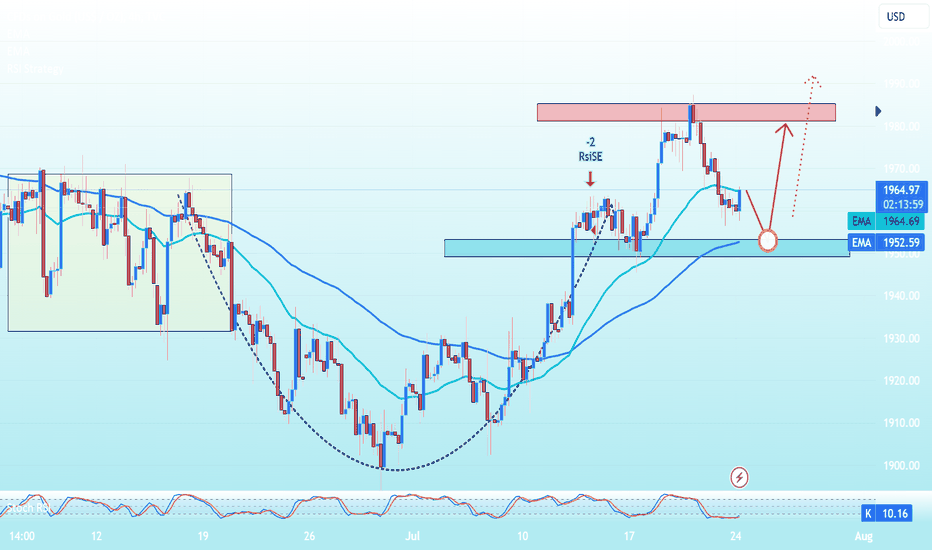 PAXG،تکنیکال،SupperTrading-FX