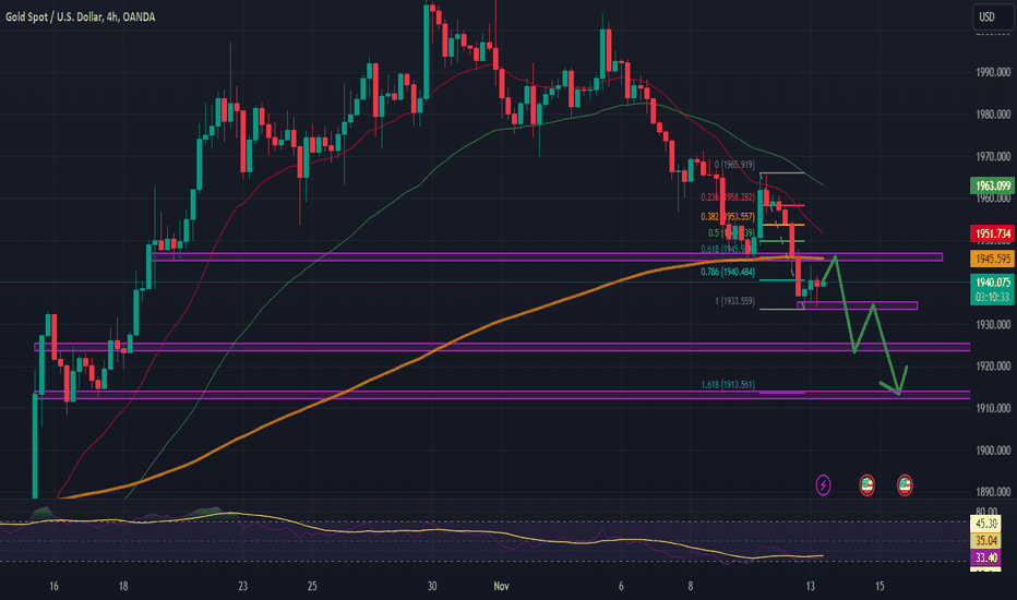 فروشPAXG،تکنیکال،AETradingFx1