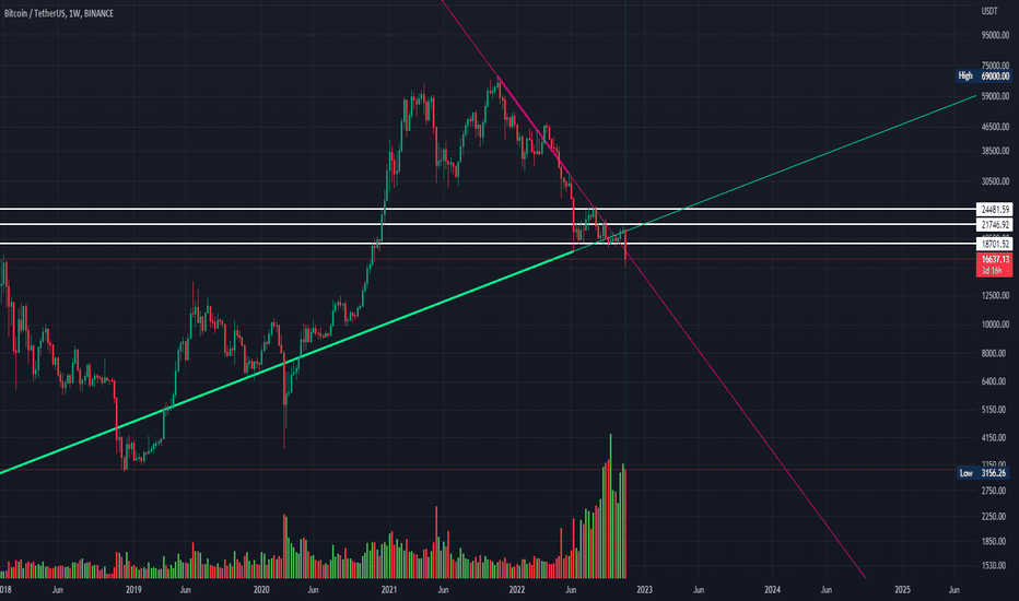 BTC،تکنیکال،Cochen_Pants