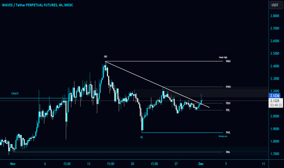 خرید،تکنیکال،TraderAAG
