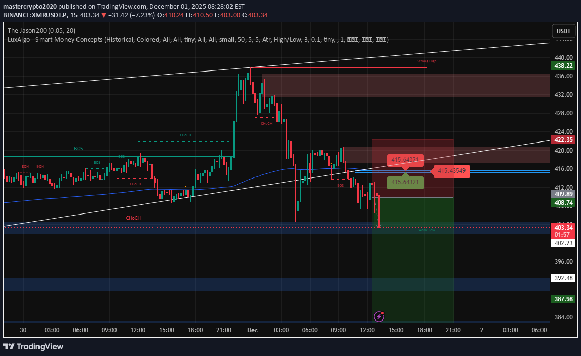 İndirimXMR،Teknik،mastercrypto2020