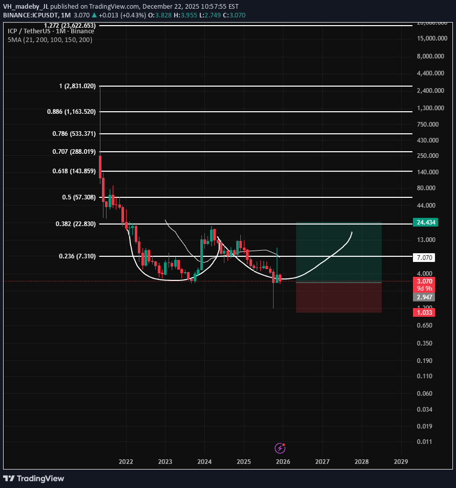 خریدICP،تکنیکال،VH_madeby_JL