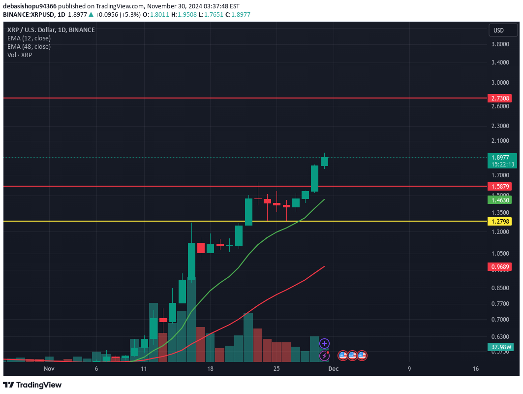 خریدXRP،تکنیکال،FFF0