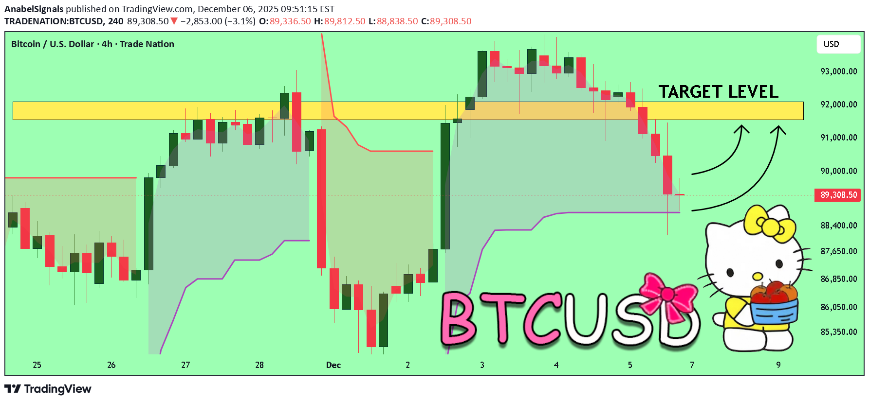 شراءBTC،التحليل الفني،AnabelSignals