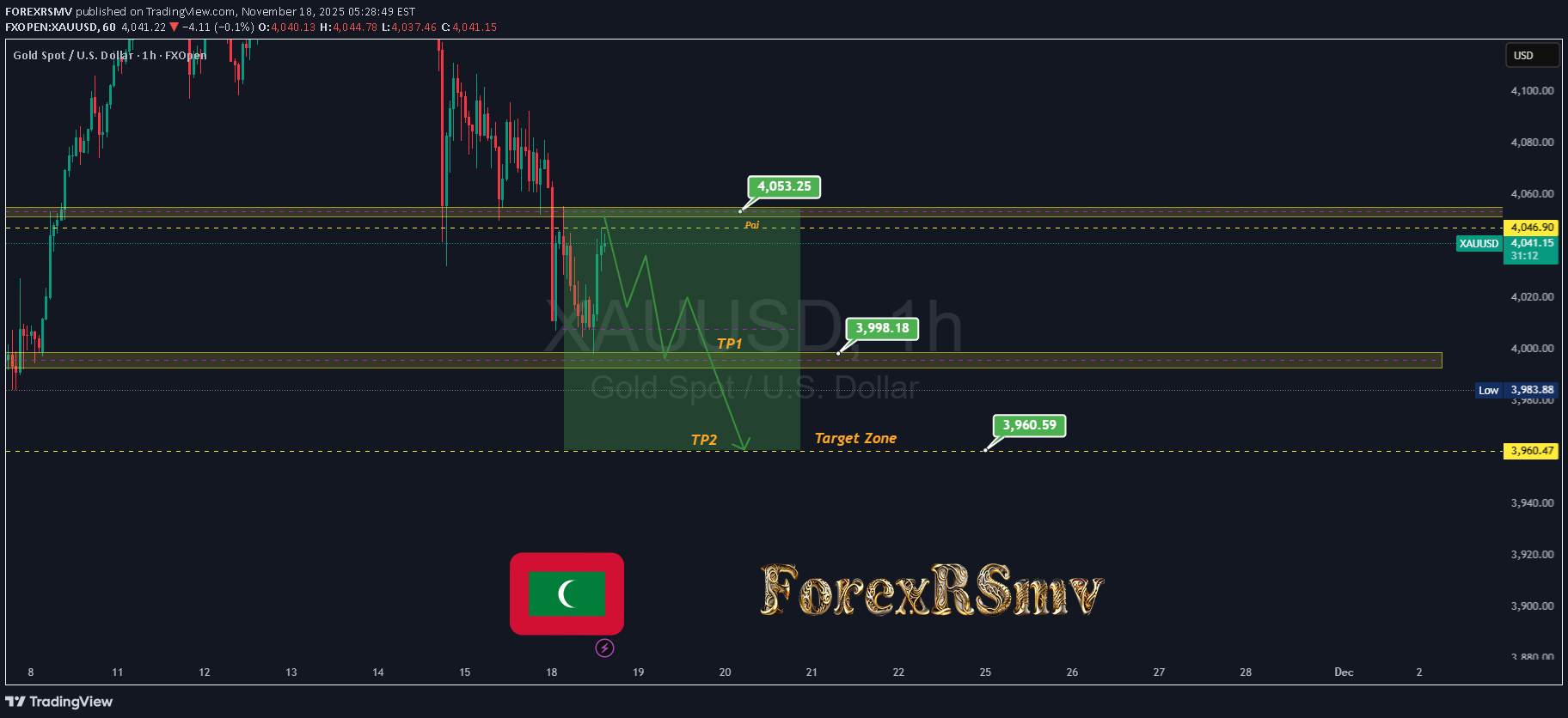 PAXG،تکنیکال،FOREXRSMV