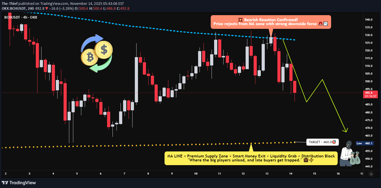 فروش،تکنیکال،The-Thief