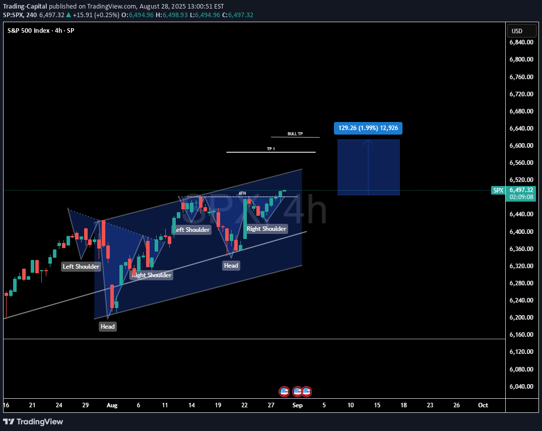 خریدSPYX،تکنیکال،Trading-Capital