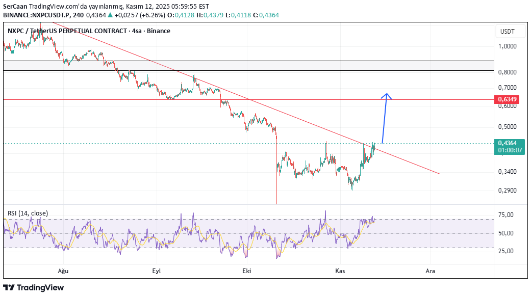خرید،تکنیکال،SerCaan