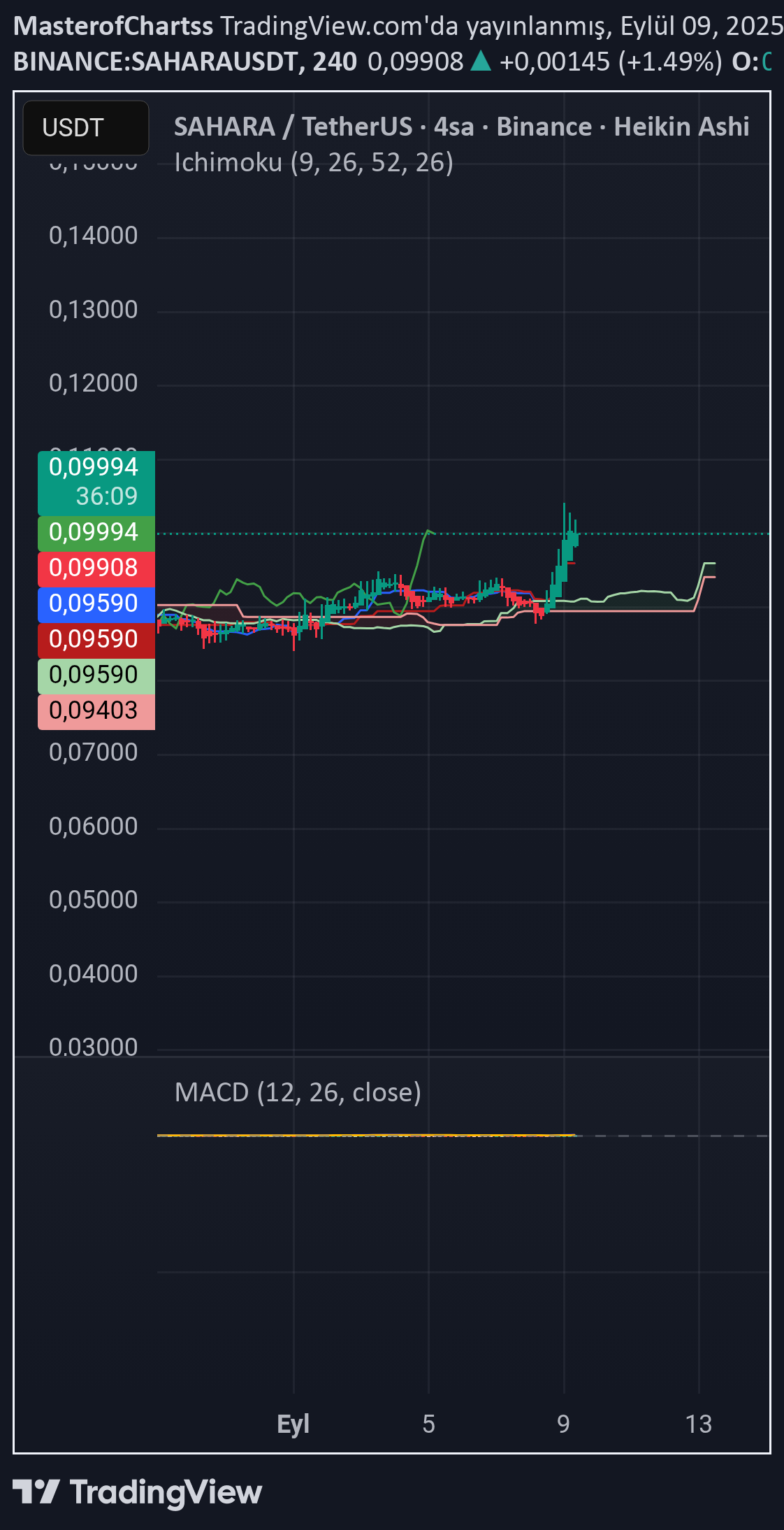 ،تکنیکال،MasterofChartss