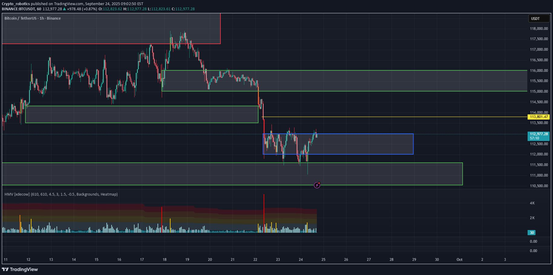 BTC،تکنیکال،Crypto_robotics