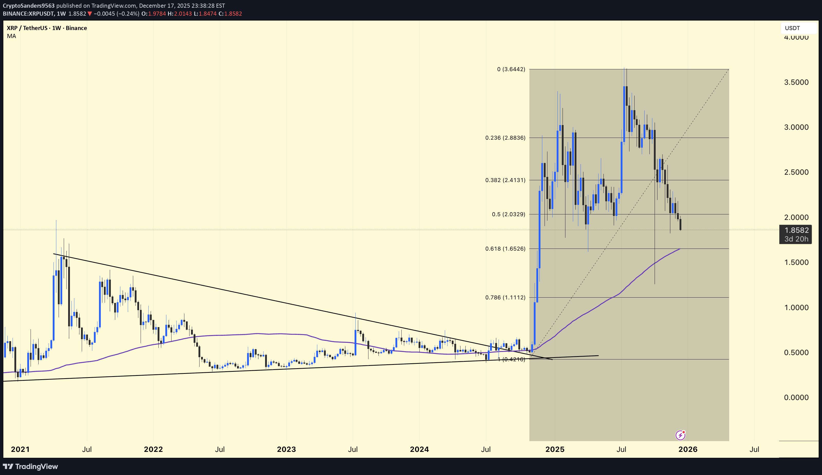 Satın alXRP،Teknik،CryptoSanders9563