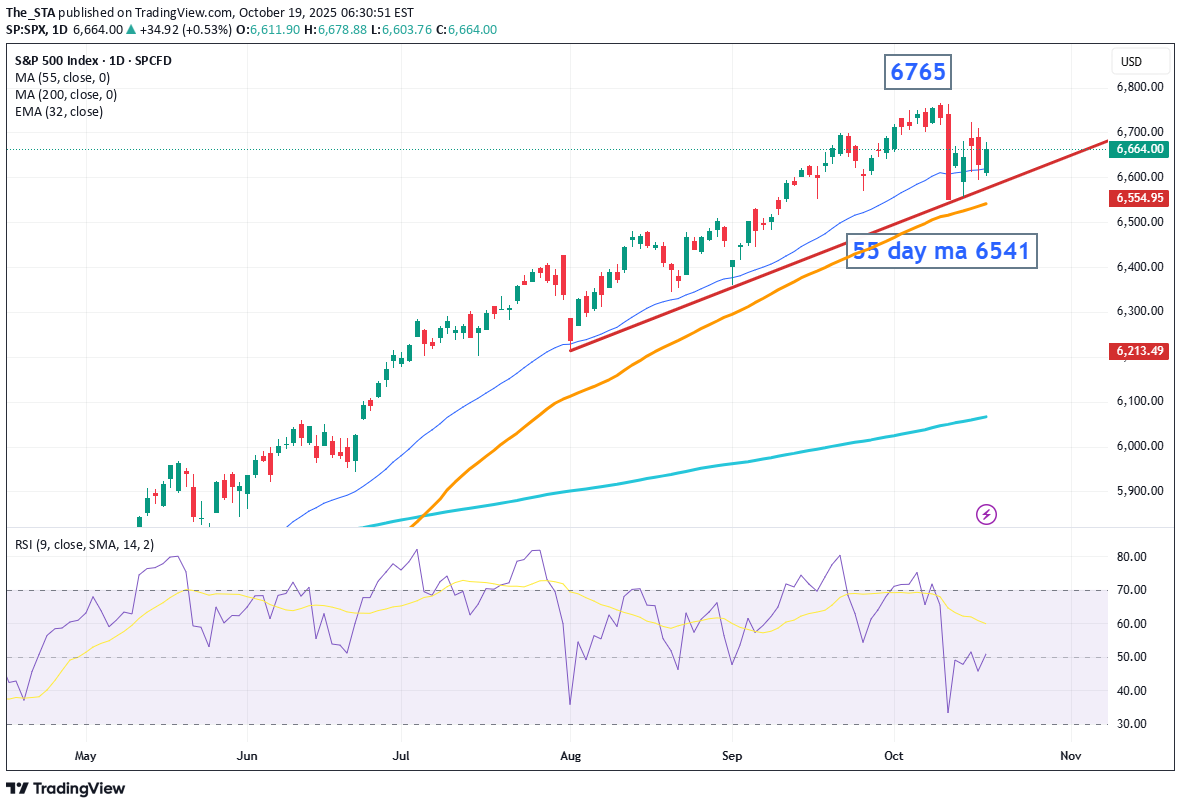 SPYX،Technical،The_STA