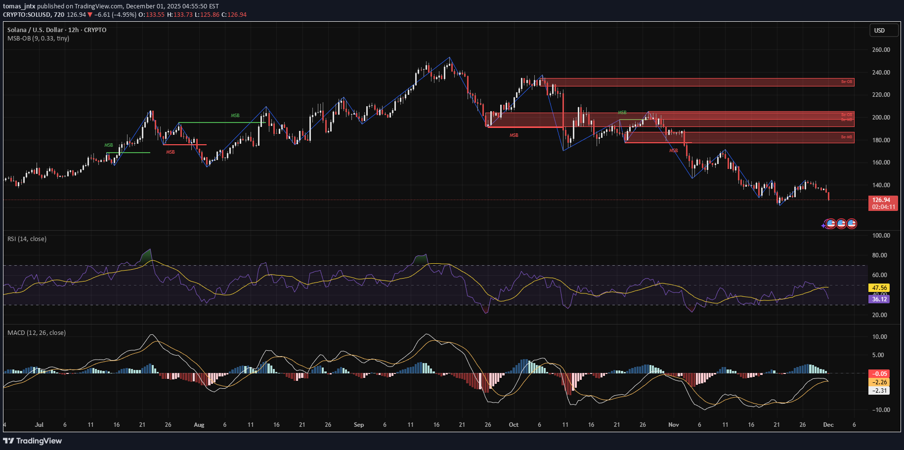 SellSOL،Technical،tomas_jntx