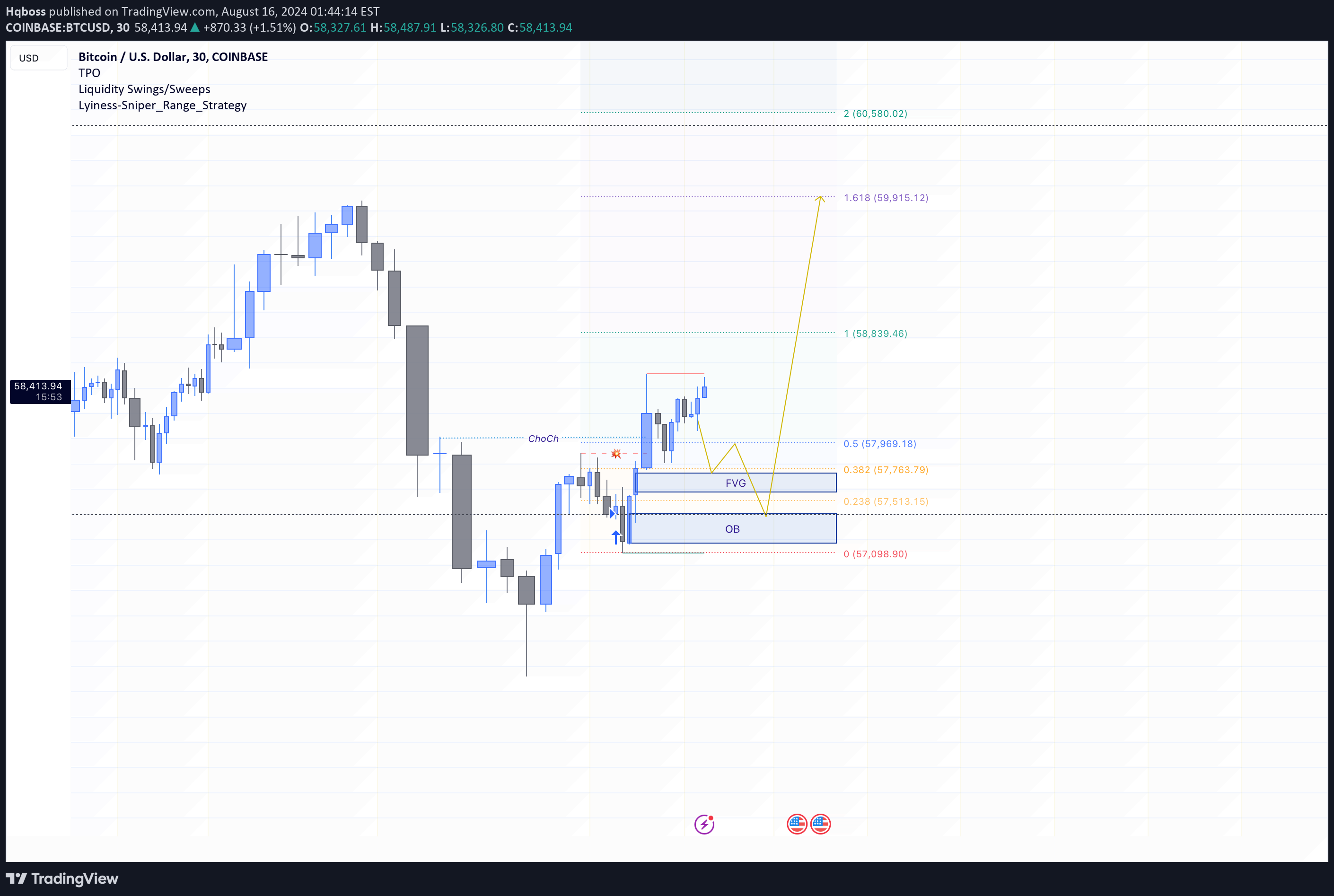 خریدBTC،تکنیکال،Hqboss