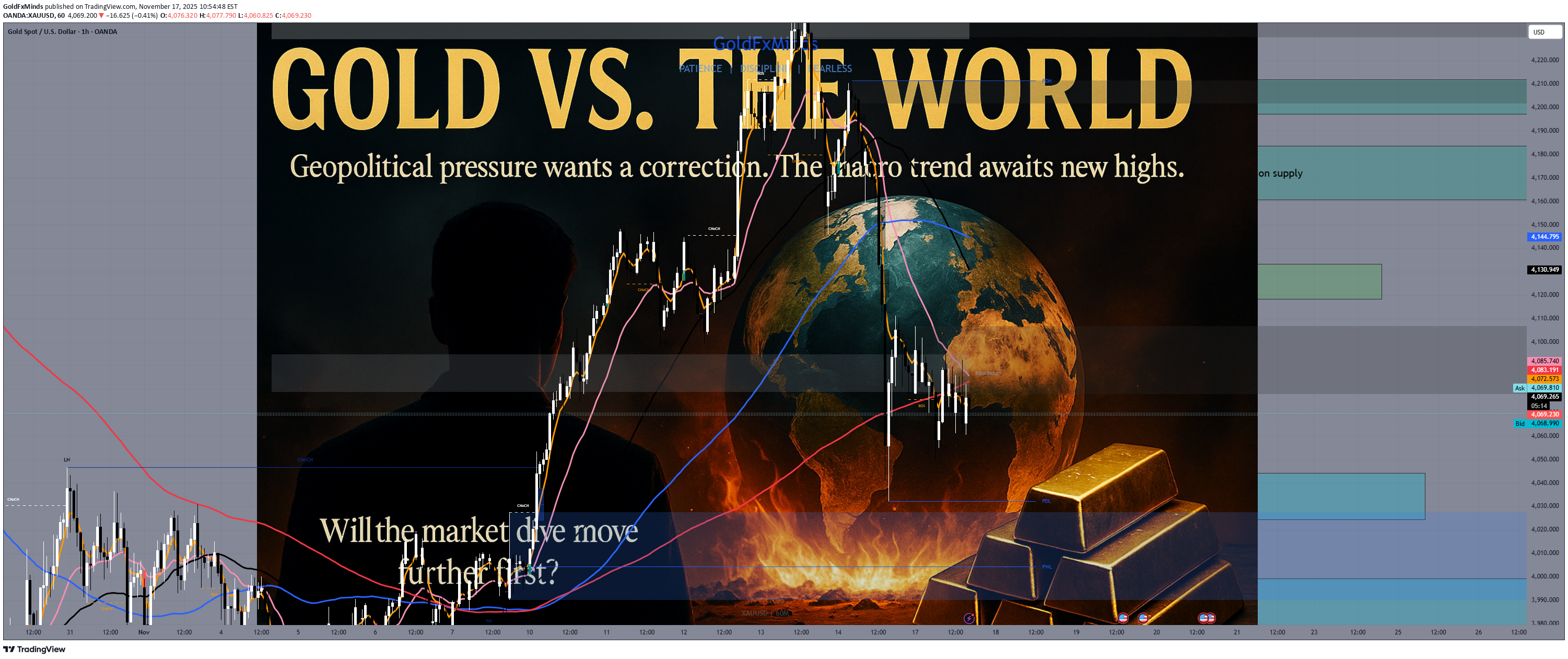 PAXG،Technical،GoldFxMinds