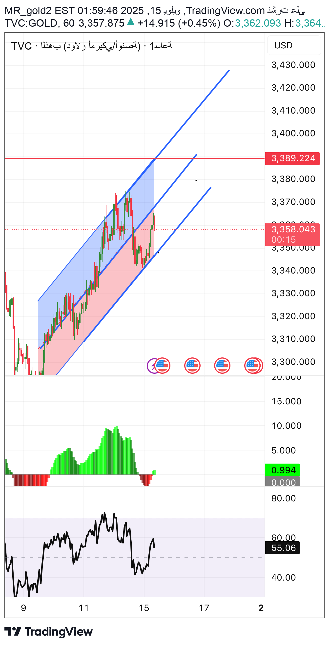 شراءPAXG،التحليل الفني،MR_gold2