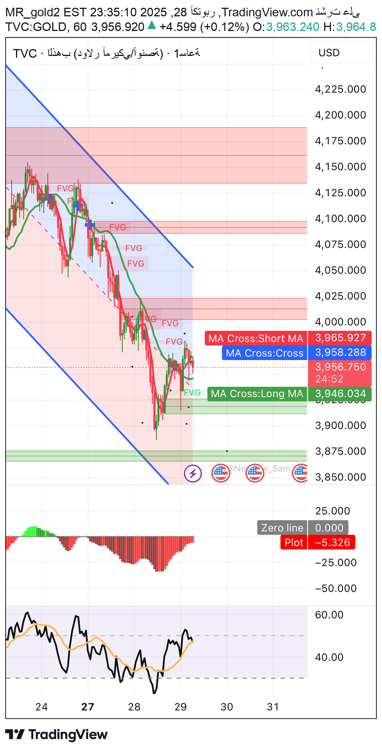 خریدPAXG،تکنیکال،MR_gold2