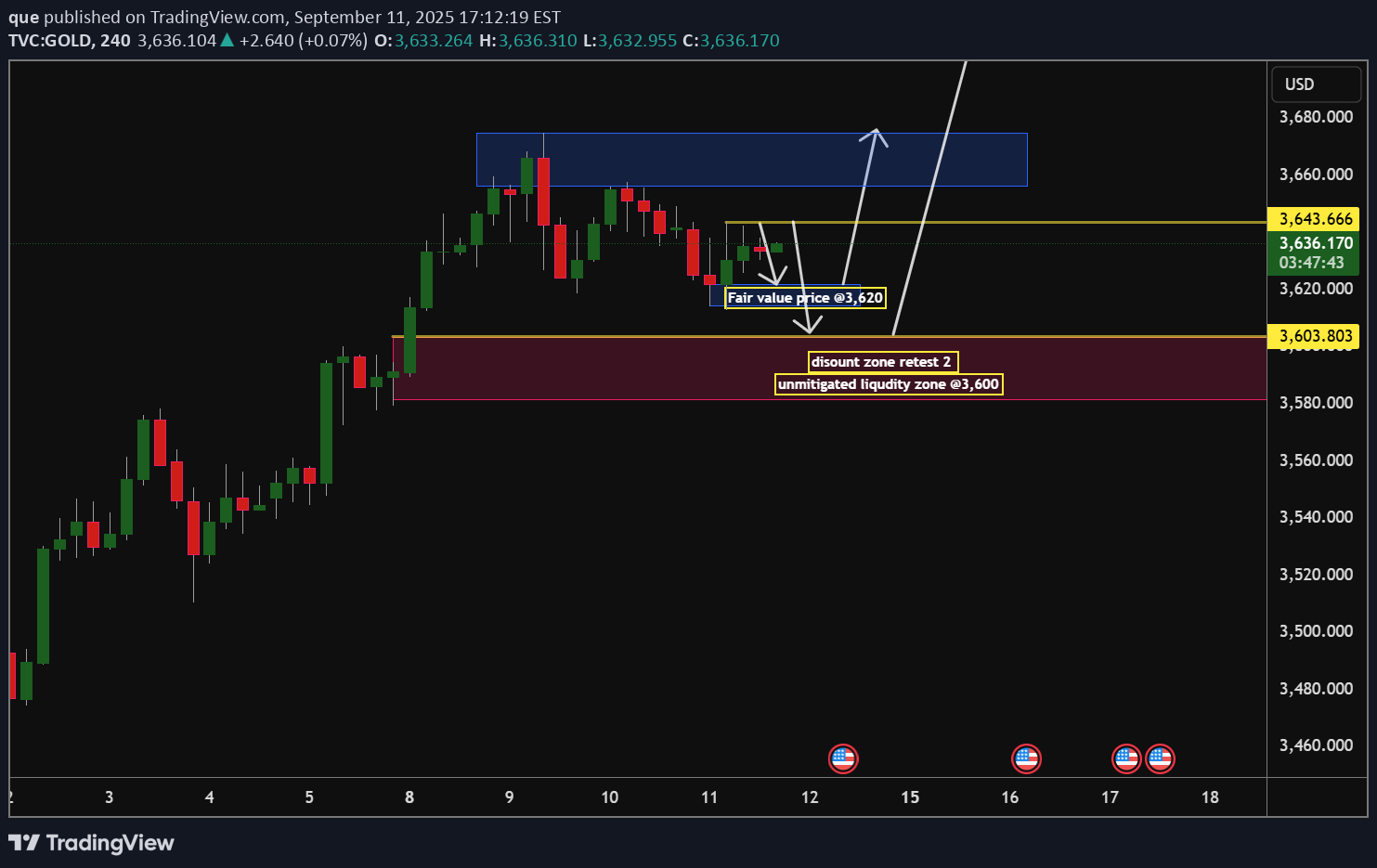 PAXG،Technical،que