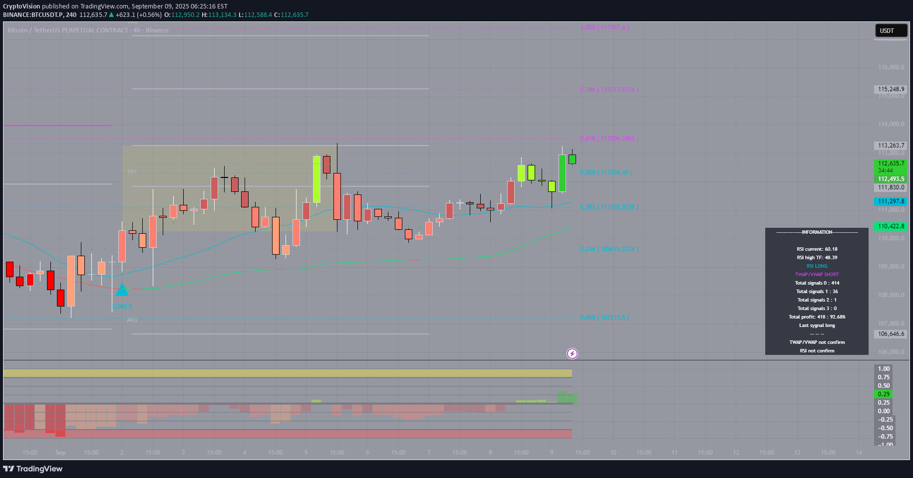 Satın alBTC،Teknik،CryptoVision