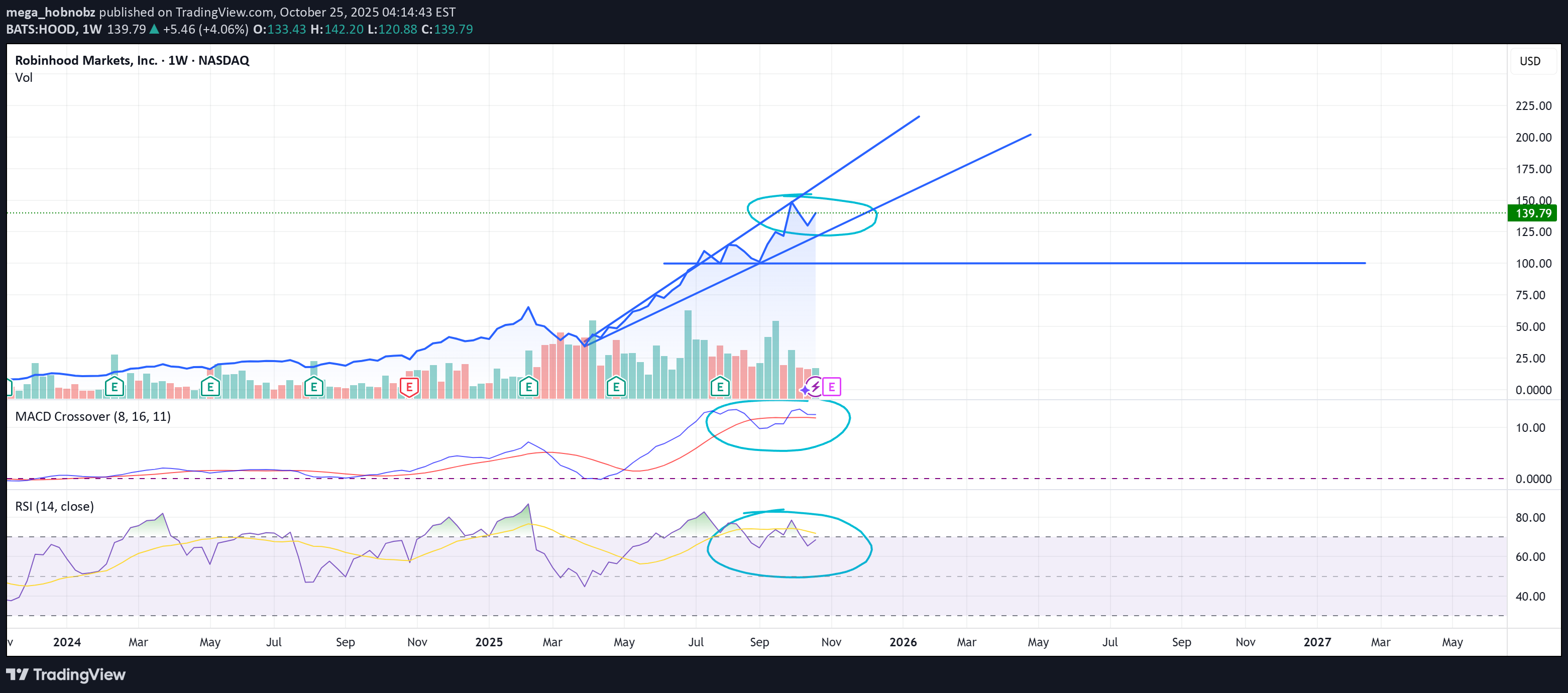 HOODX،تکنیکال،mega_hobnobz