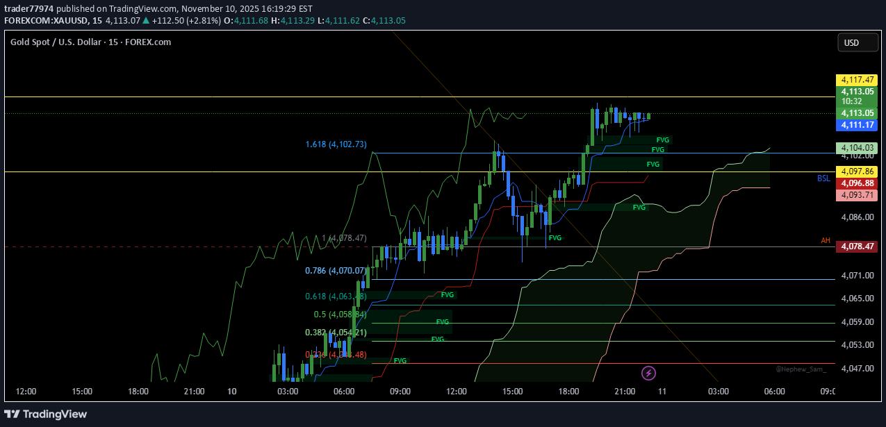 خریدPAXG،تکنیکال،trader77974