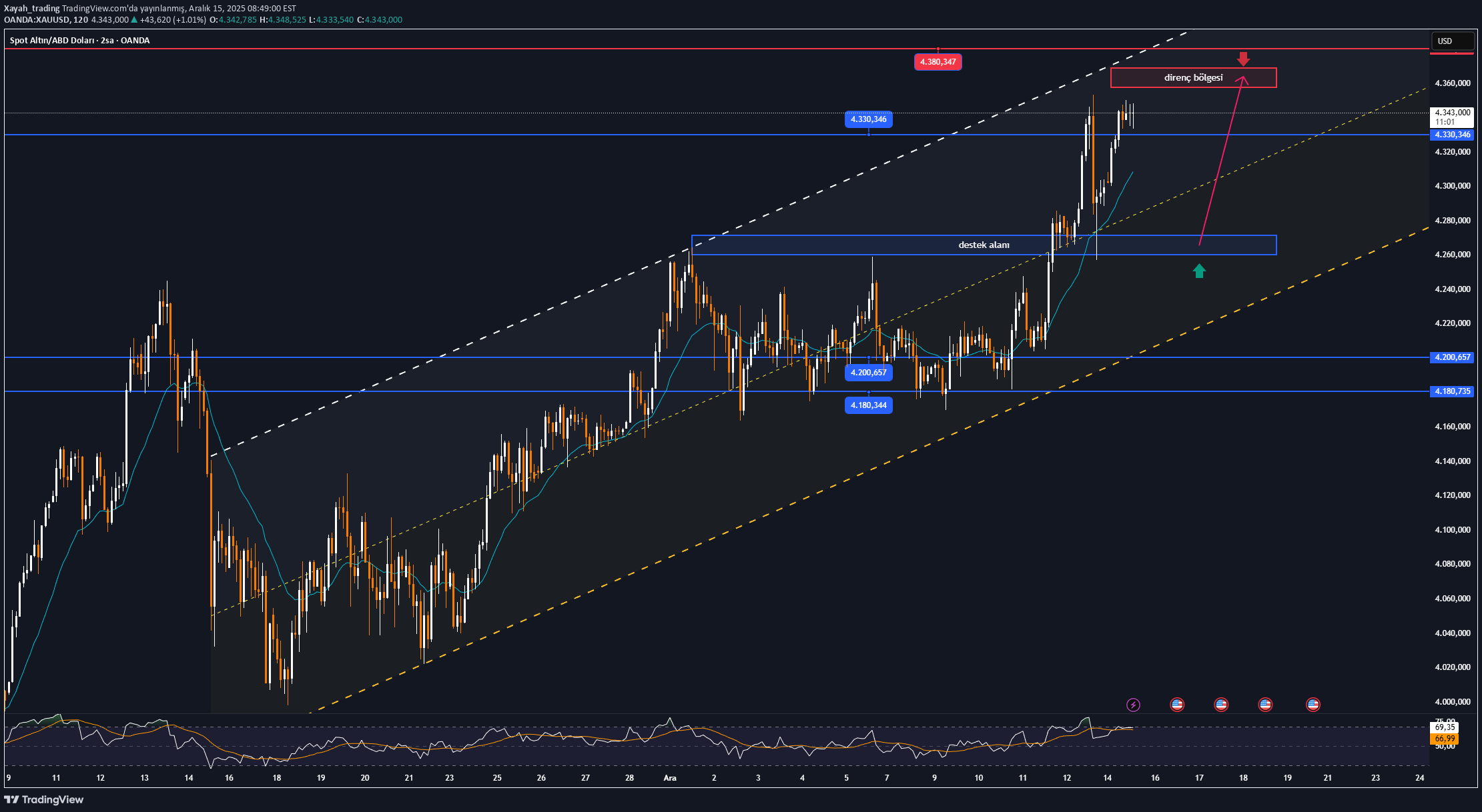 خریدPAXG،تکنیکال،Xayah_trading