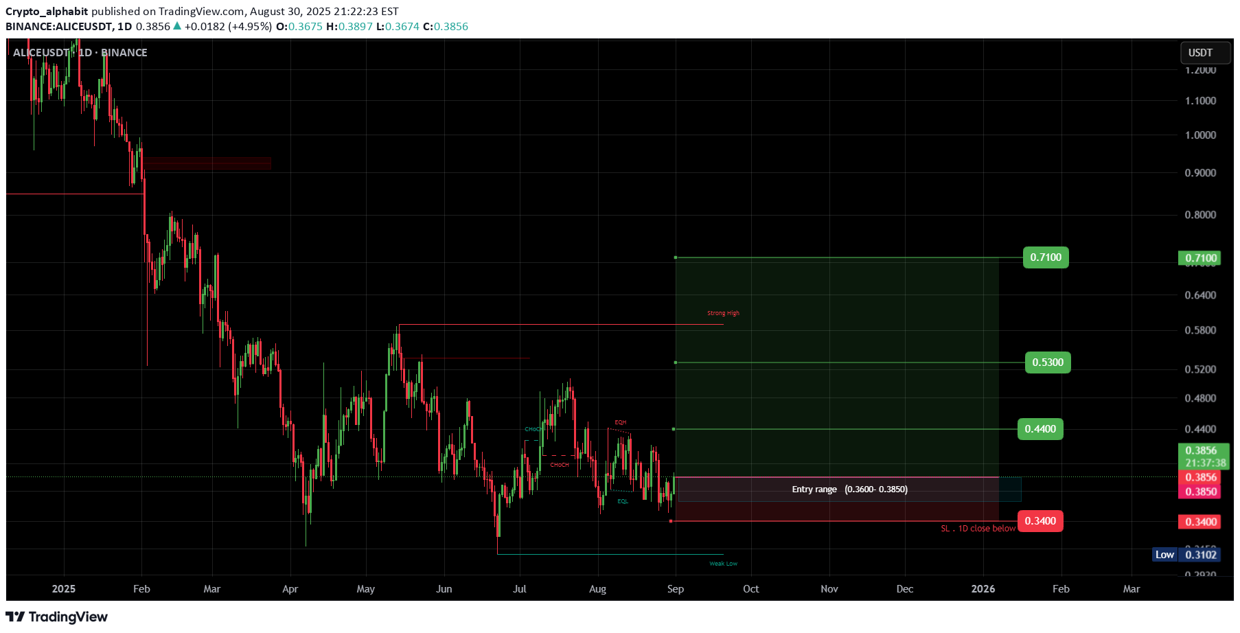Buy،Technical،Crypto_alphabit