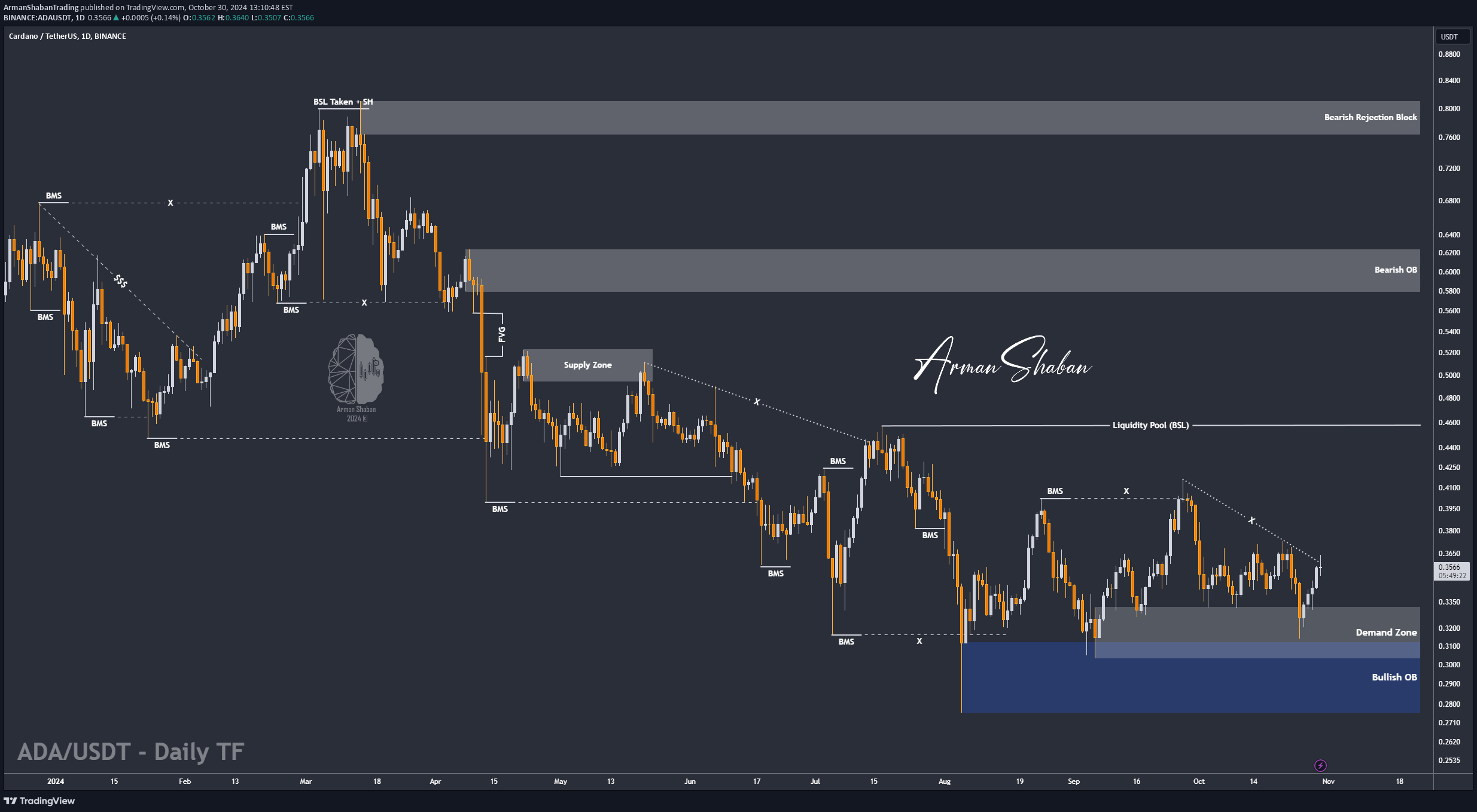 خرید،تکنیکال،ArmanShabanTrading