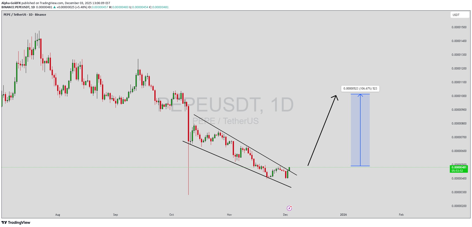 Buy،Technical،Alpha-GoldFX