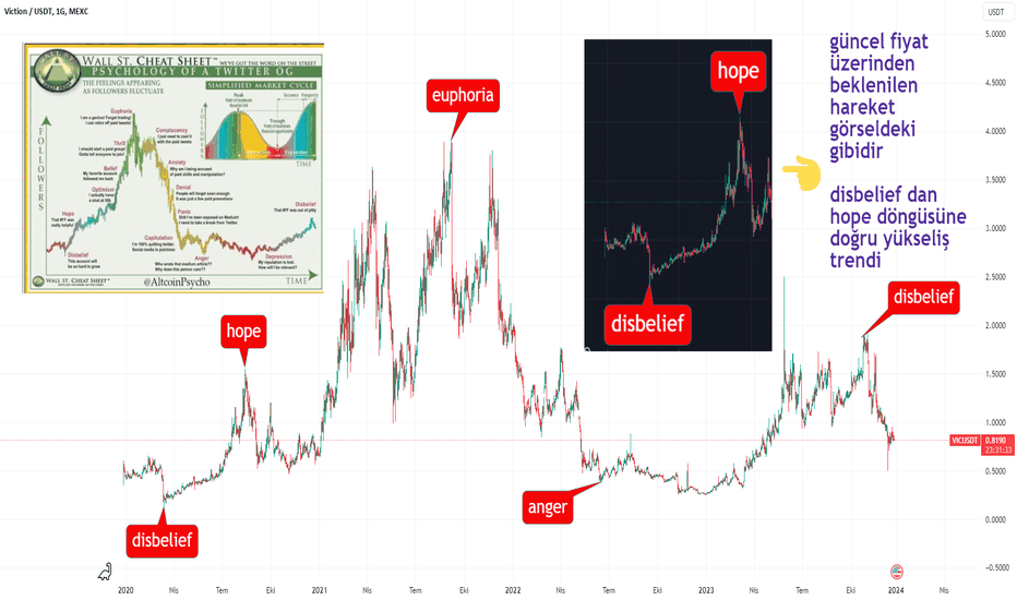 خریدVIC،تکنیکال،TRADER_CRYPTO_TURKEY