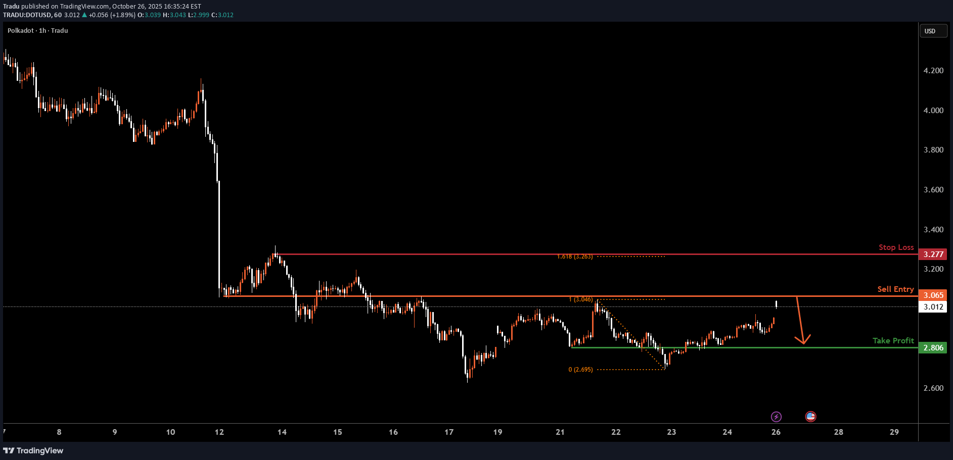 SellDOT،Technical،Tradu