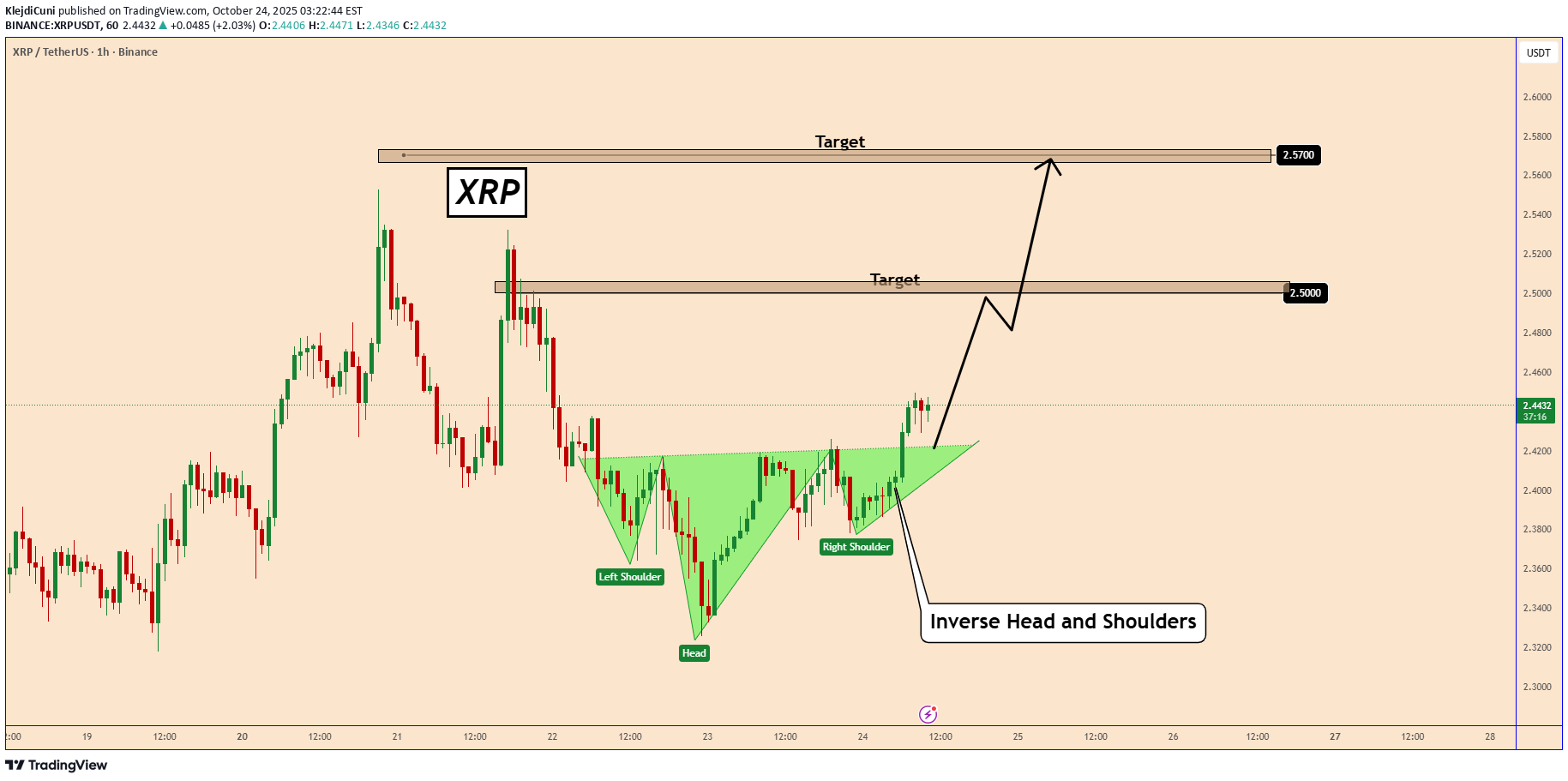Satın alXRP،Teknik،KlejdiCuni