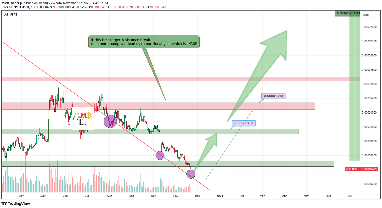 Satın al،Teknik،MMBTtrader