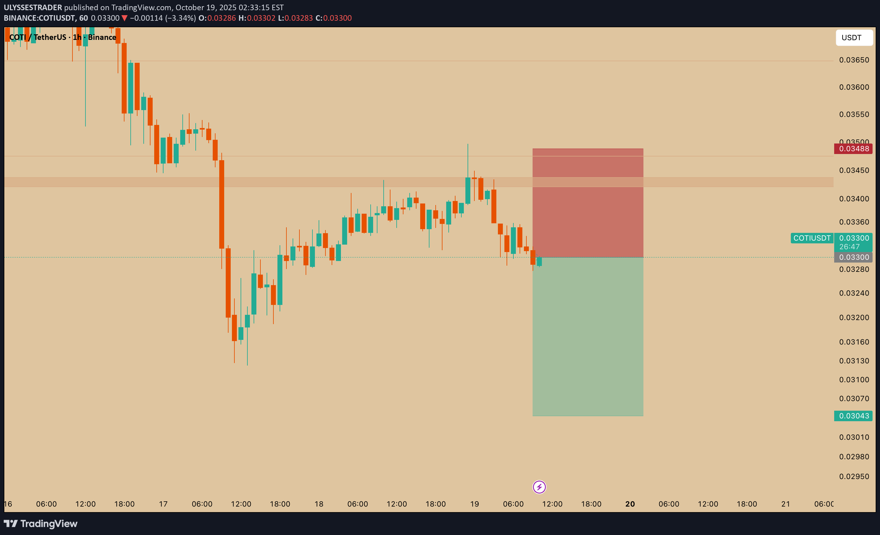 فروش،تکنیکال،ULYSSESTRADER
